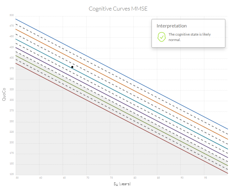 The cognitive state is likely normal.